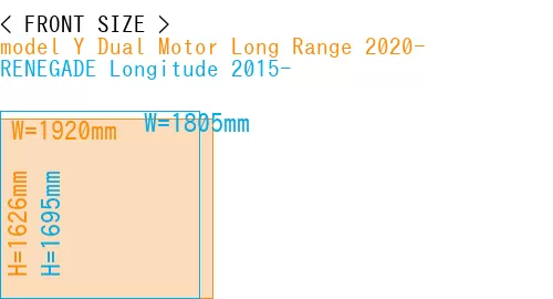 #model Y Dual Motor Long Range 2020- + RENEGADE Longitude 2015-
